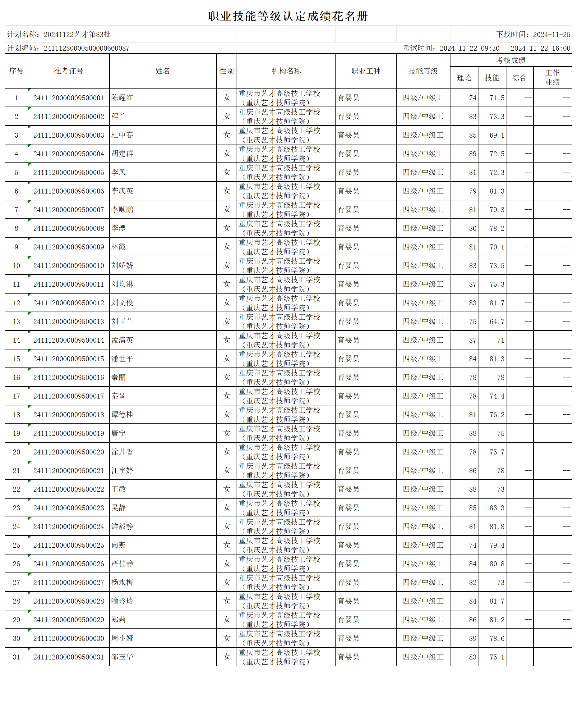 职业技能等级认定成绩花名册_sheet1(1).png