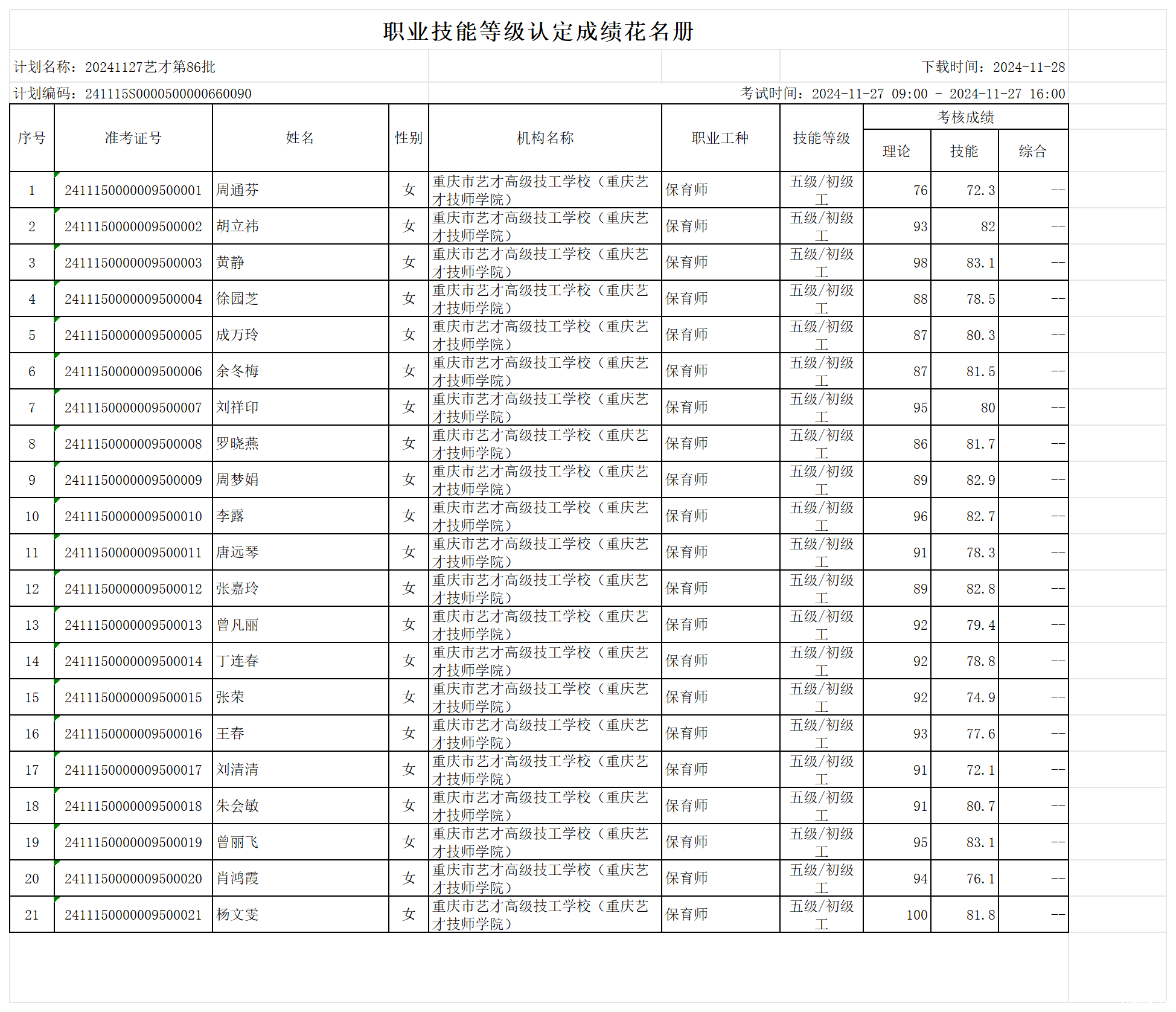 职业技能等级认定成绩花名册_sheet1.png