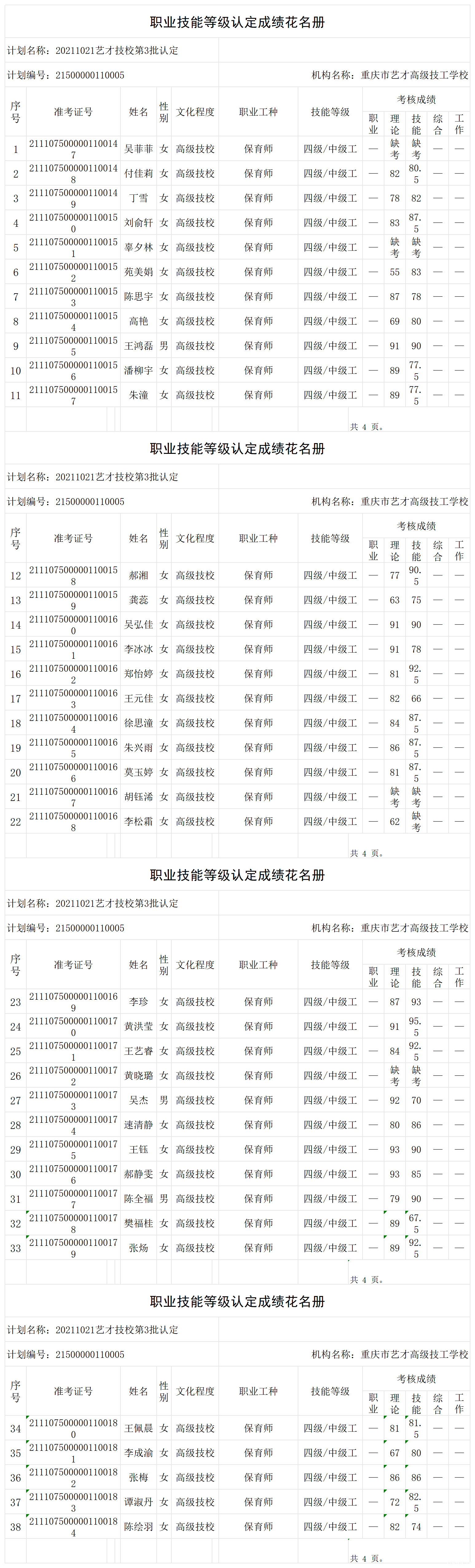 20211021艺才技校第3批认定职业技能等级认定人员成绩花名册_certStatWithWork.png