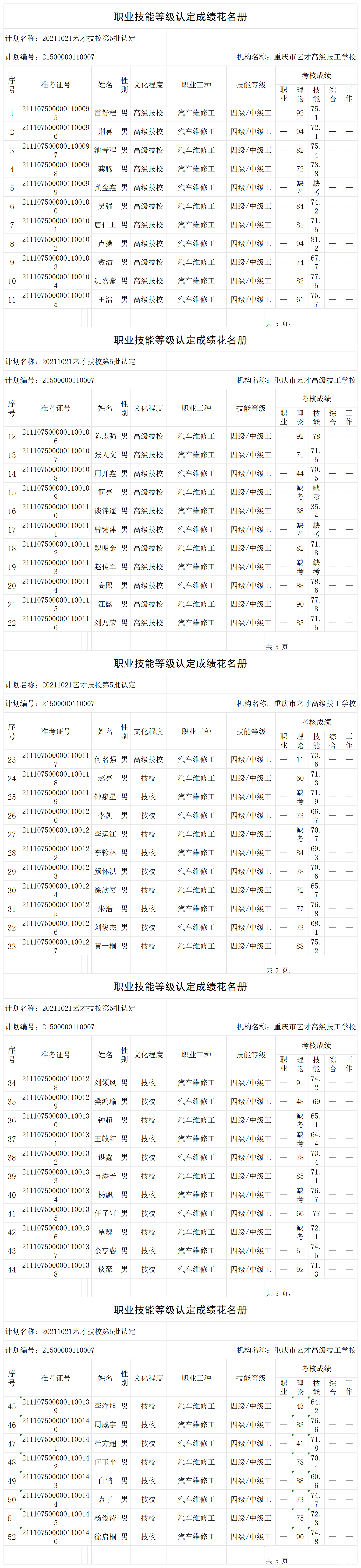 20211021艺才技校第5批认定职业技能等级认定人员成绩花名册_certStatWithWork.png