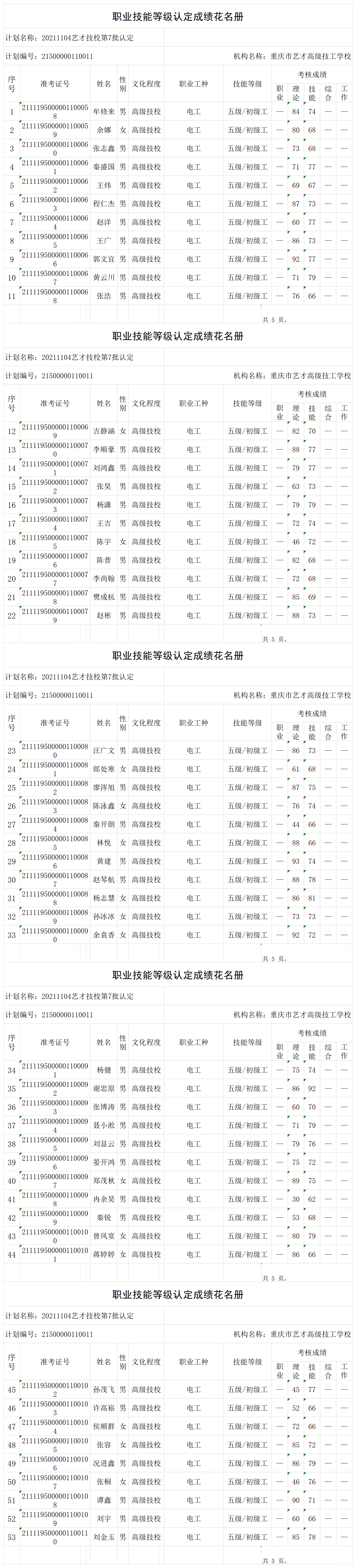 20211104艺才技校第7批认定职业技能等级认定人员成绩花名册_certStatWithWork.png