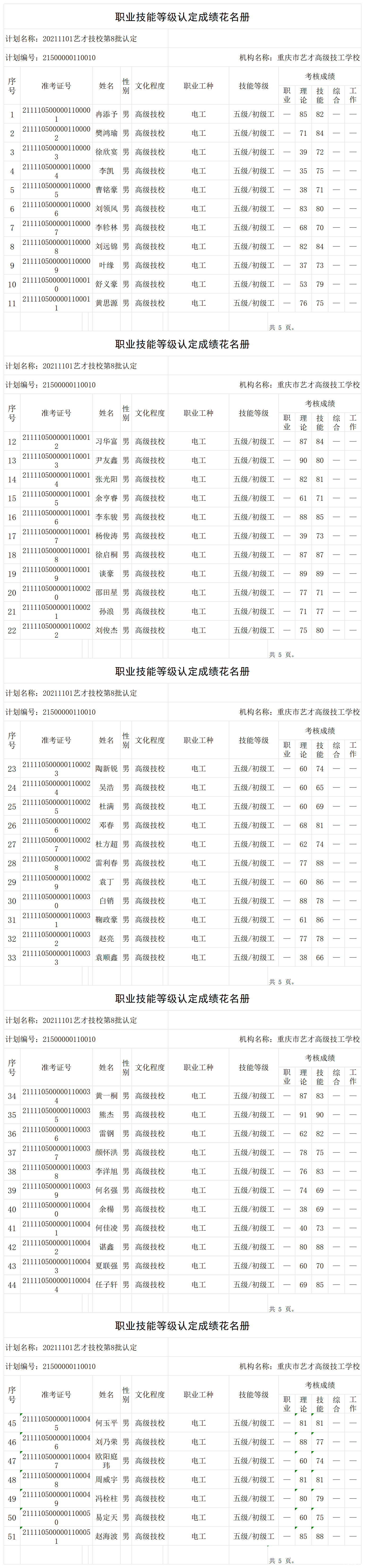 1737618797629966.png 20211101艺才技校第8批认定职业技能等级认定人员成绩花名册_certStatWithWork.png