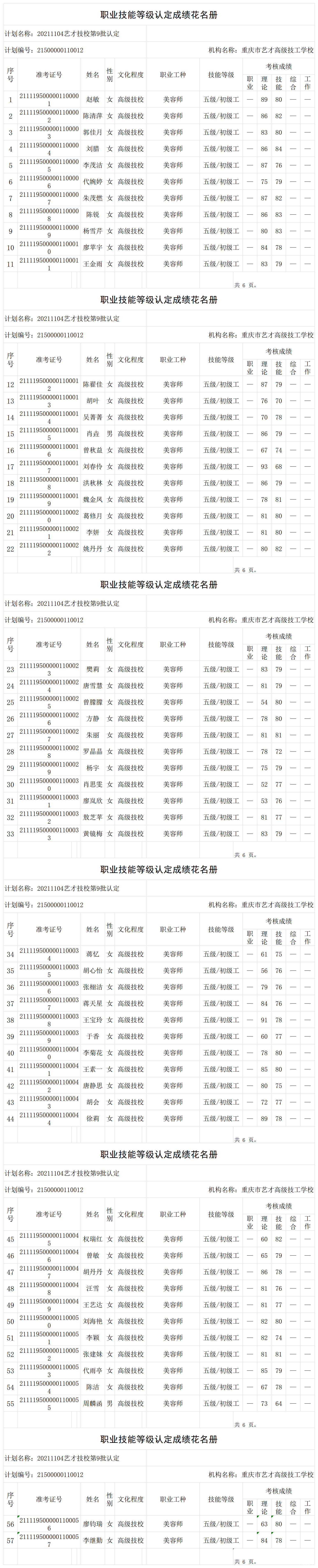 20211104艺才技校第9批认定职业技能等级认定人员成绩花名册_certStatWithWork.png