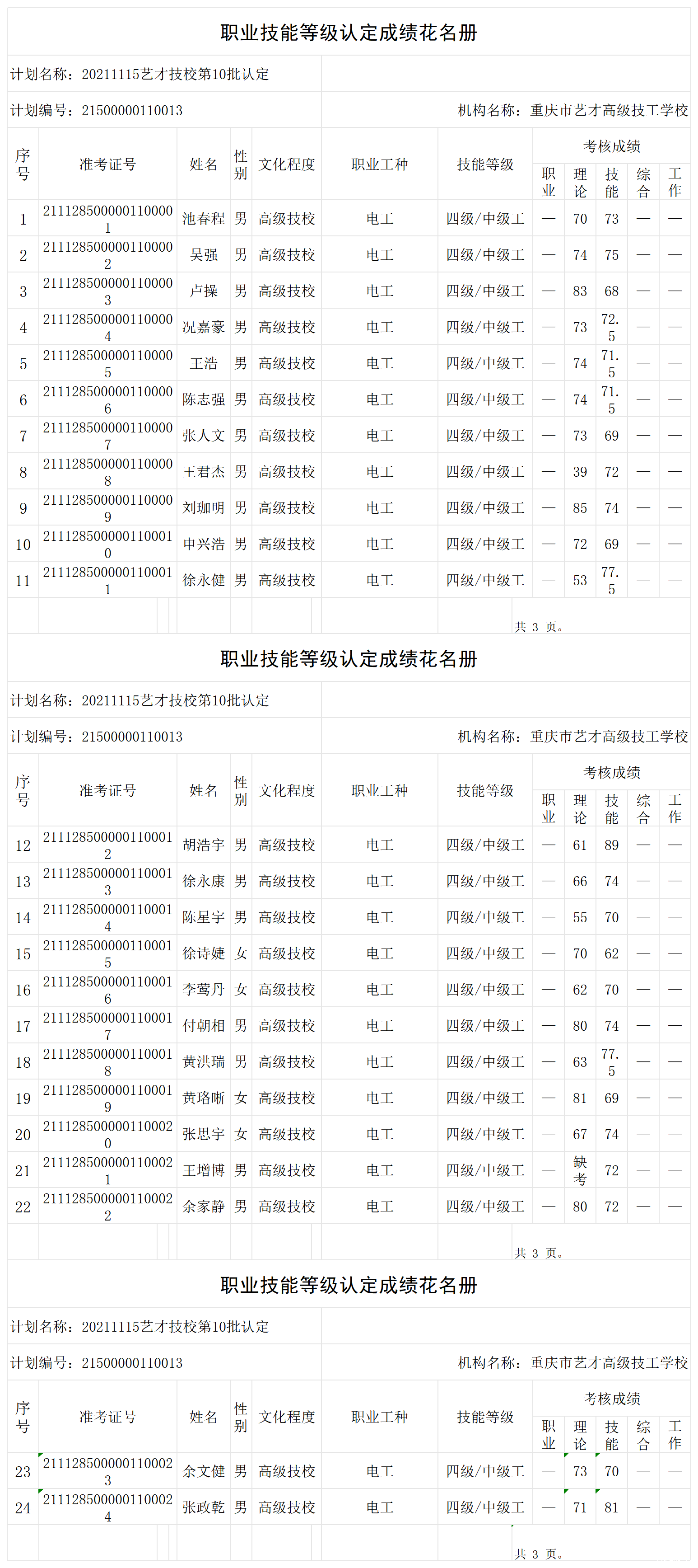 20211115艺才技校第10批认定职业技能等级认定人员成绩花名册_certStatWithWork.png