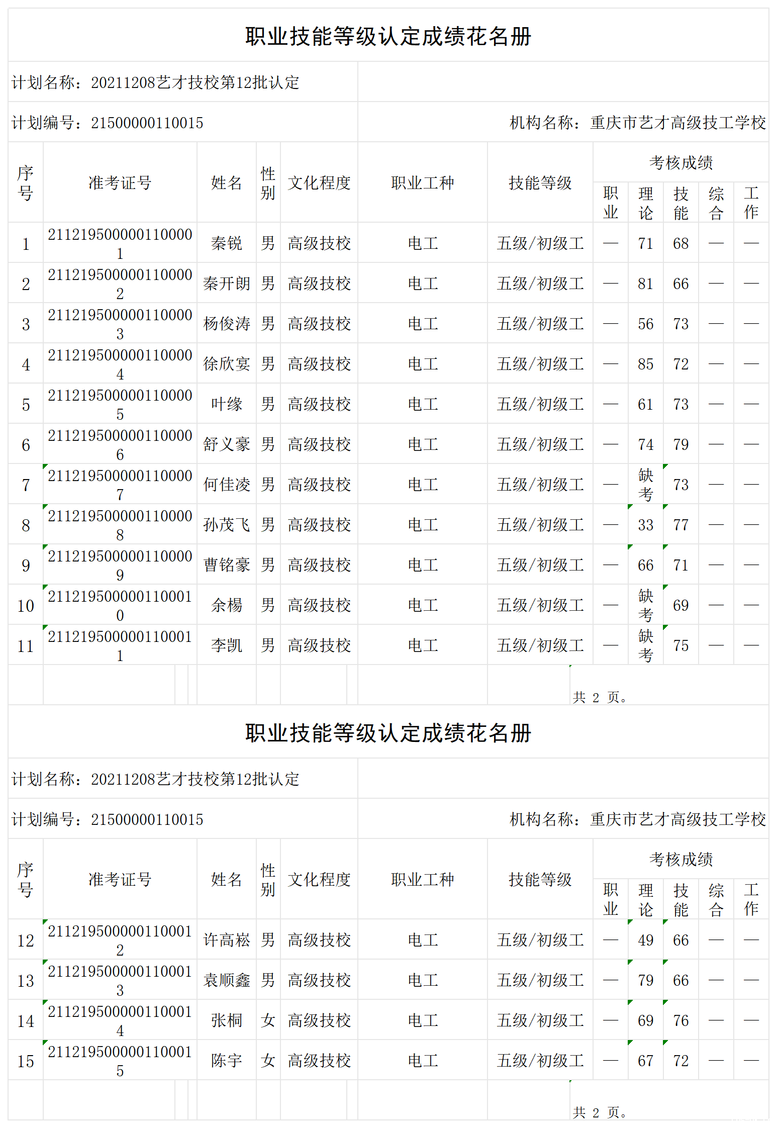 20211208艺才技校第12批认定职业技能等级认定人员成绩花名册_certStatWithWork.png