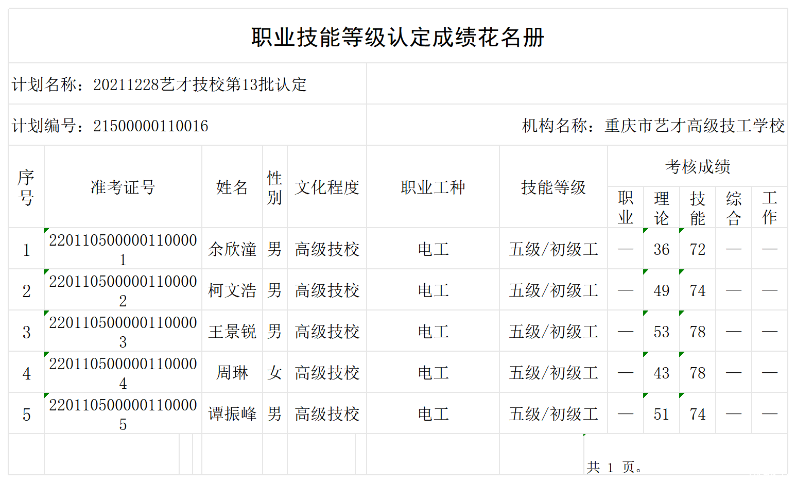 1737619859697171.png 20211228艺才技校第13批认定职业技能等级认定人员成绩花名册_certStatWithWork.png